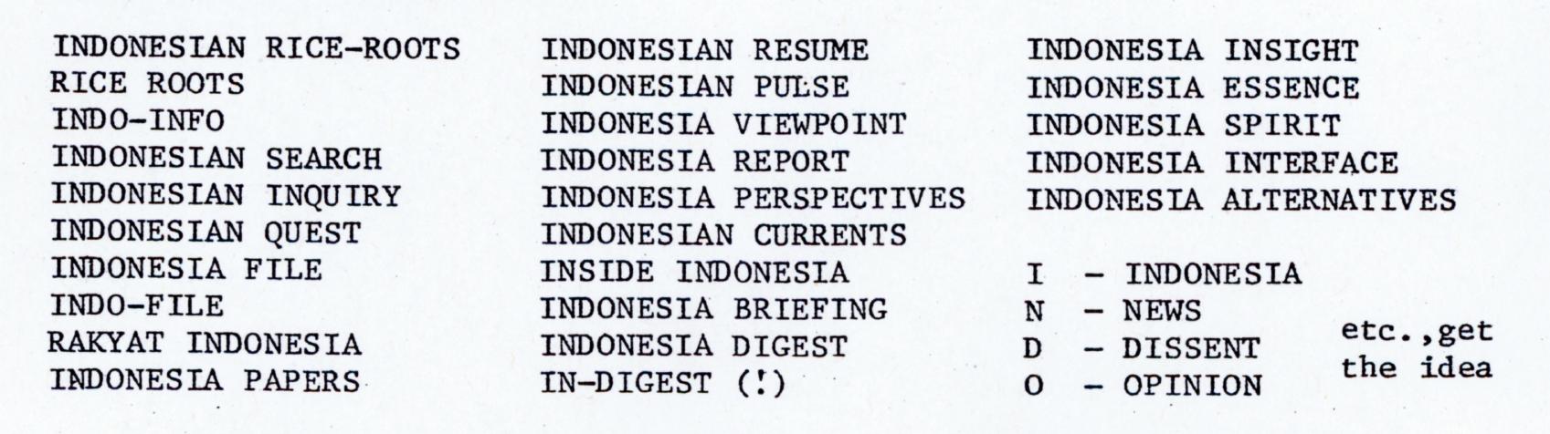 An early list of possible names for Inside Indonesia journal Update on the IRIP Program, Pat Walsh, 4 May 1983. Monash University Archives, MON 1169. waddingham2